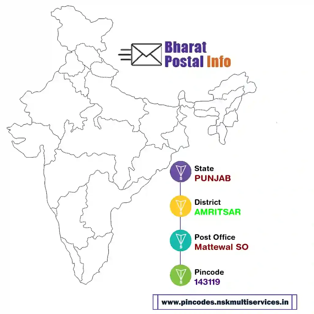 PUNJAB-AMRITSAR-Mattewal SO-143119